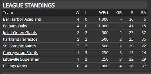 Name:  SI SECONDARY LEAGUE RUNS DIFFERENTIAL.png
Views: 159
Size:  11.4 KB