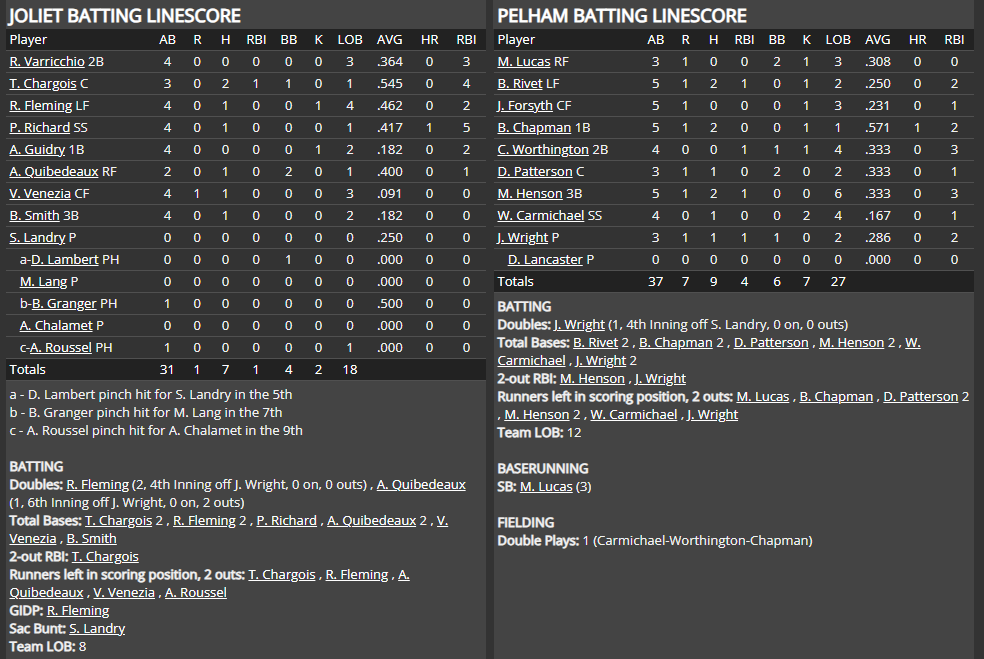 Name:  1947 SA LINE SCORE 2.png
Views: 164
Size:  78.1 KB