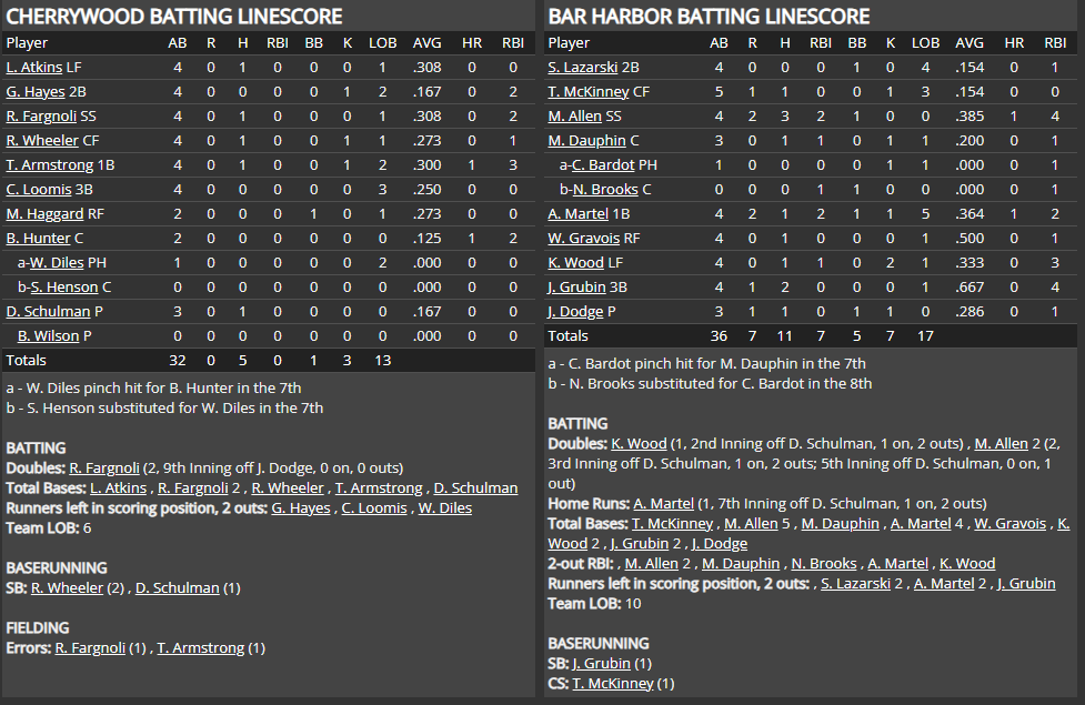 Name:  1947 SA LINE SCORE 5.png
Views: 160
Size:  78.2 KB