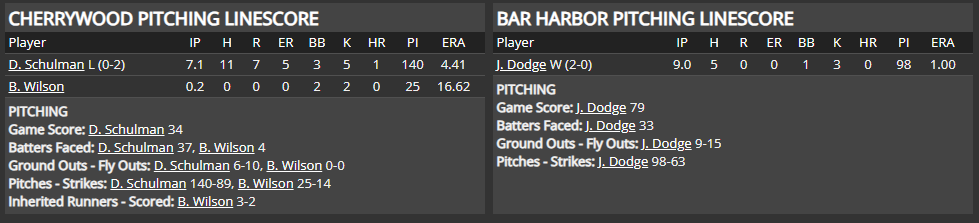 Name:  1947 SA LINE SCORE 6.png
Views: 156
Size:  35.2 KB