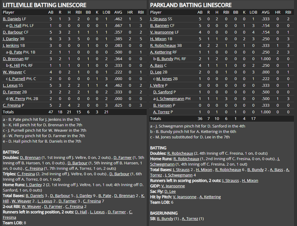 Name:  1947 SA LINE SCORE 8.png
Views: 177
Size:  97.3 KB