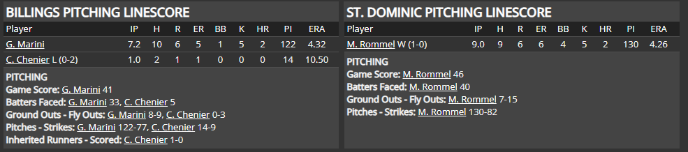 Name:  1947 SA LINE SCORE 12.png
Views: 166
Size:  35.2 KB