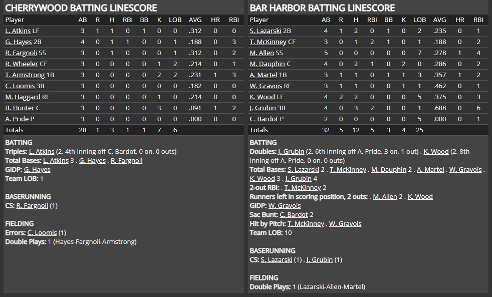 Name:  1947 SA LINE SCORE 14.png
Views: 160
Size:  67.3 KB