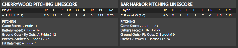 Name:  1947 SA LINE SCORE 15.png
Views: 151
Size:  24.8 KB