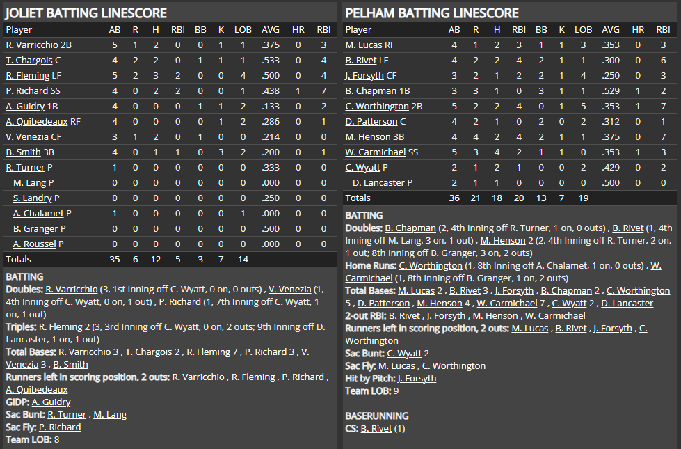 Name:  1947 SA LINE SCORE 17.png
Views: 167
Size:  87.5 KB