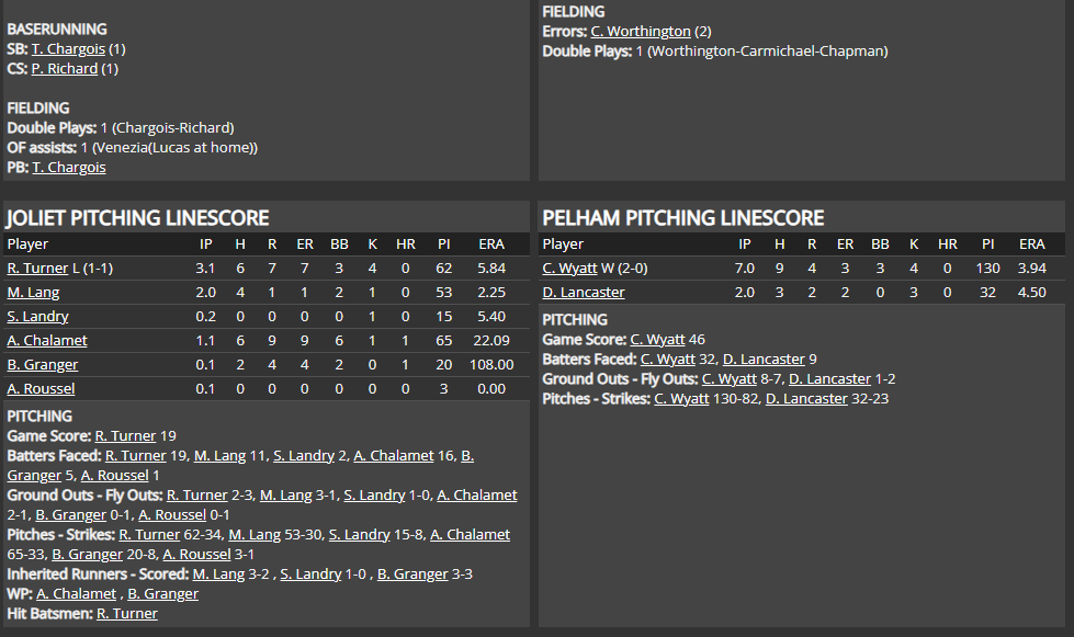 Name:  1947 SA LINE SCORE 18.png
Views: 170
Size:  67.8 KB