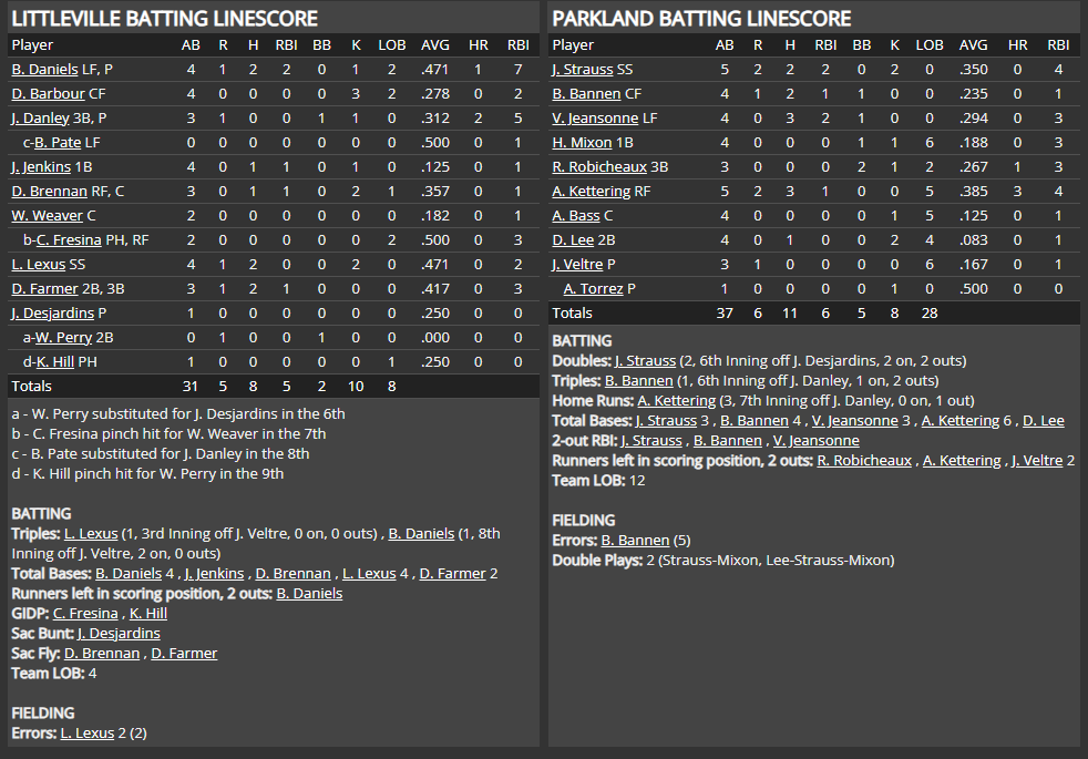 Name:  1947 SA LINE SCORE 20.png
Views: 154
Size:  80.6 KB