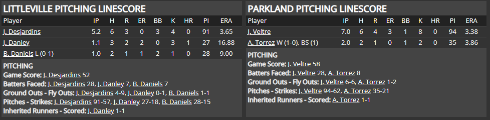 Name:  1947 SA LINE SCORE 21.png
Views: 158
Size:  40.6 KB