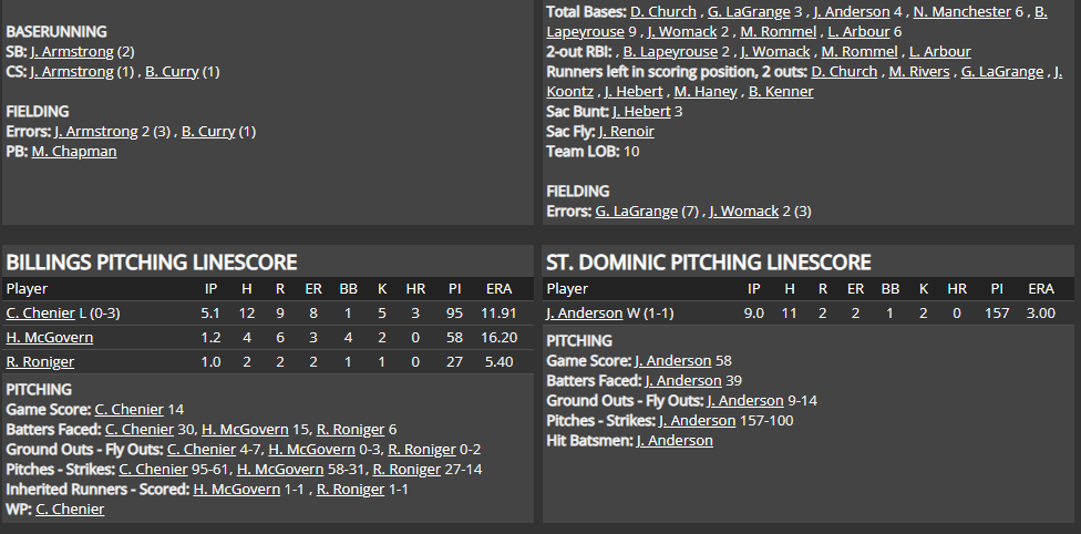 Name:  1947 SA LINE SCORE 24.png
Views: 155
Size:  68.6 KB