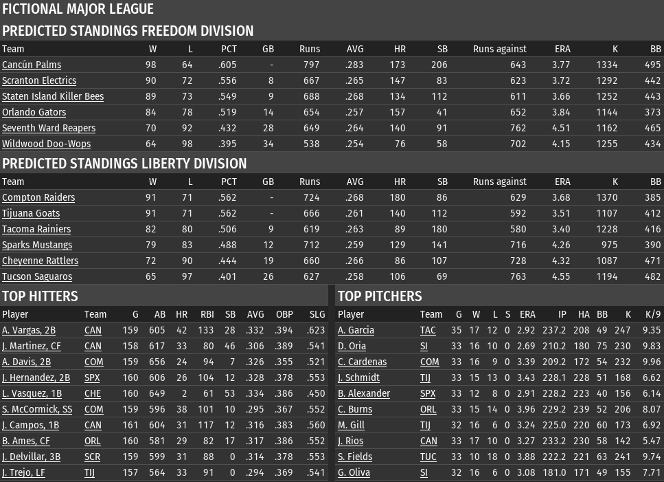 Name:  Preseason Predictions.png
Views: 249
Size:  112.2 KB