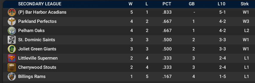 Name:  SI SECONDARY LEAGUE STANDINGS.png
Views: 141
Size:  46.7 KB