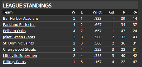 Name:  SI SECONDARY LEAGUE RUNS DIFFERENTIAL.png
Views: 131
Size:  11.5 KB