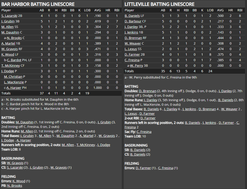 Name:  1947 SA LINE SCORE 2.png
Views: 122
Size:  90.0 KB