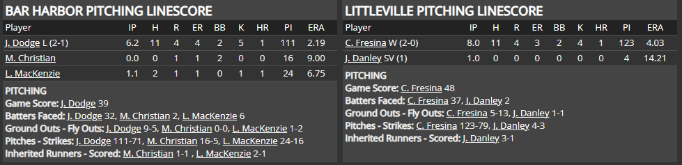 Name:  1947 SA LINE SCORE 3.png
Views: 129
Size:  42.2 KB