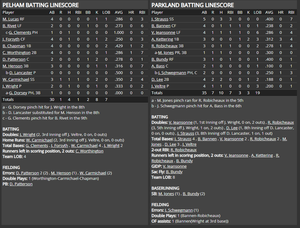 Name:  1947 SA LINE SCORE 5.png
Views: 136
Size:  91.8 KB