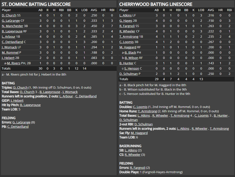 Name:  1947 SA LINE SCORE 8.png
Views: 117
Size:  81.7 KB