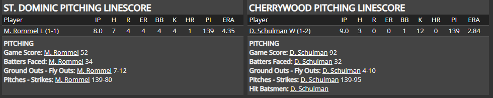 Name:  1947 SA LINE SCORE 9.png
Views: 127
Size:  26.3 KB