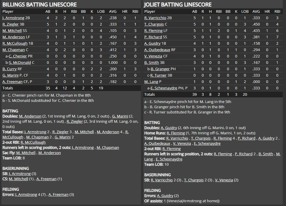 Name:  1947 SA LINE SCORE 11.png
Views: 126
Size:  89.3 KB