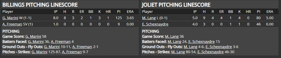 Name:  1947 SA LINE SCORE 12.png
Views: 140
Size:  27.4 KB