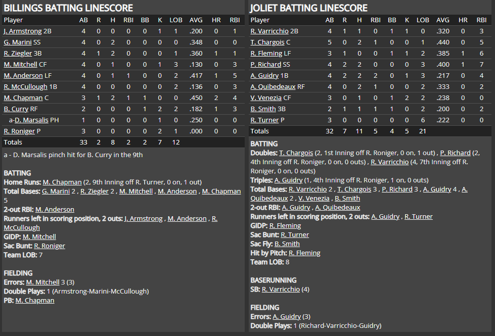 Name:  1947 SA LINE SCORE 23.png
Views: 194
Size:  78.5 KB