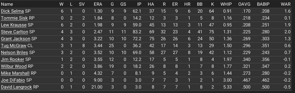 Name:  pitching stats june 1.png
Views: 311
Size:  63.4 KB