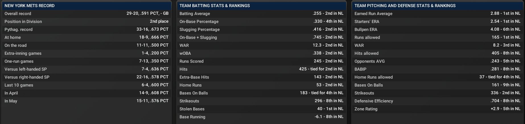 Name:  team stats june 1.png
Views: 309
Size:  272.7 KB