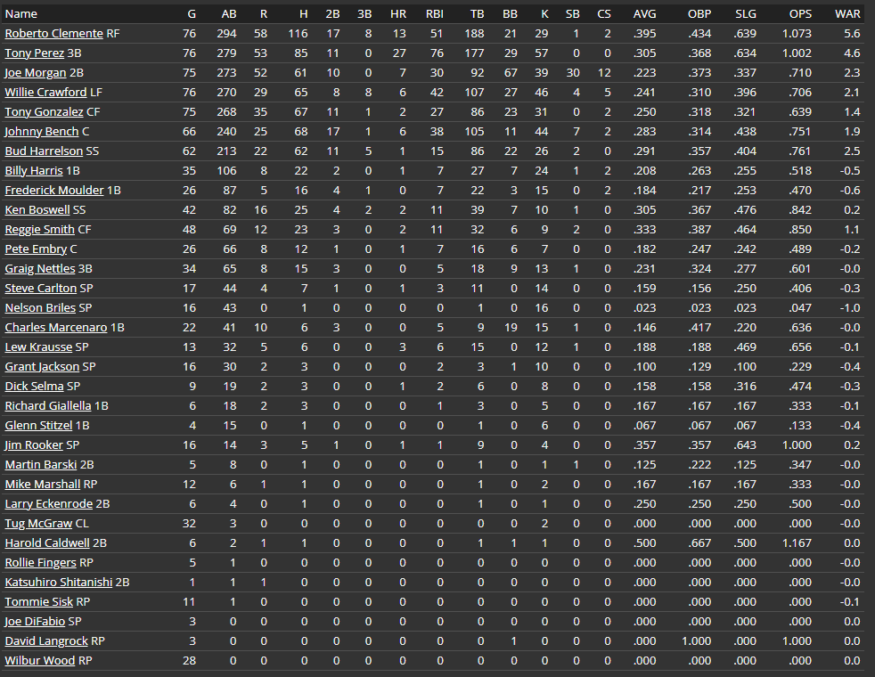 Name:  offensive stats july1.png
Views: 289
Size:  87.2 KB