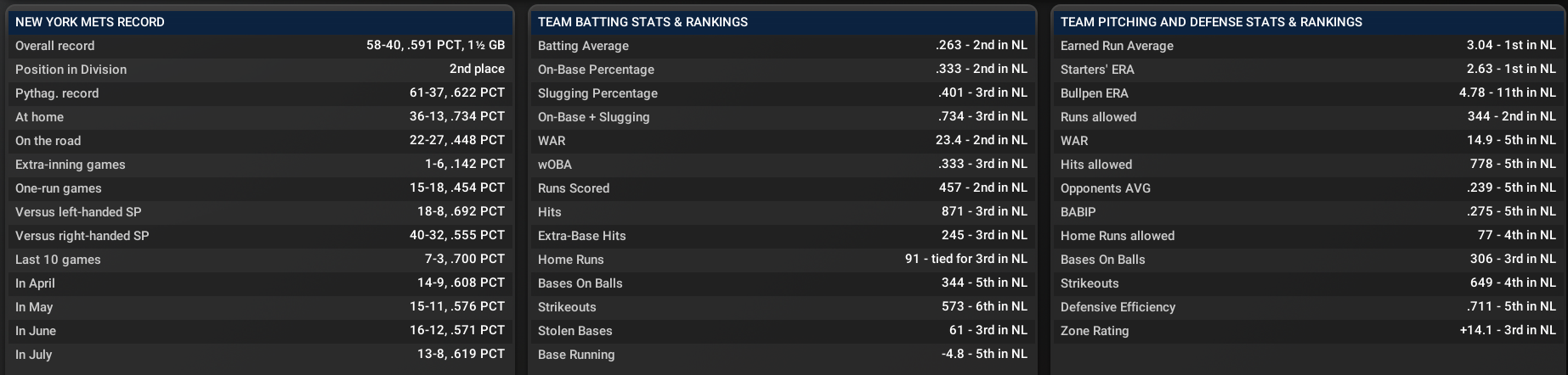 Name:  team stats all star break.png
Views: 291
Size:  298.2 KB