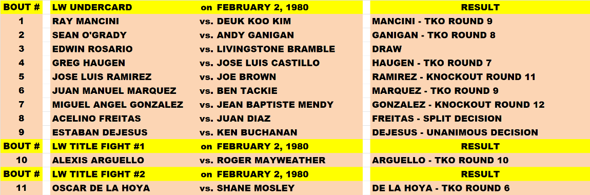 Name:  TITLE BOUT LOWER DIVISION LIGHTWEIGHT FEBRUARY 1980.png
Views: 404
Size:  144.5 KB
