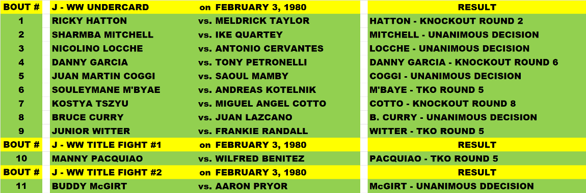 Name:  TITLE BOUT LOWER DIVISION JUNIOR - WELTERWEIGHT FEBRUARY 1980.png
Views: 406
Size:  147.7 KB