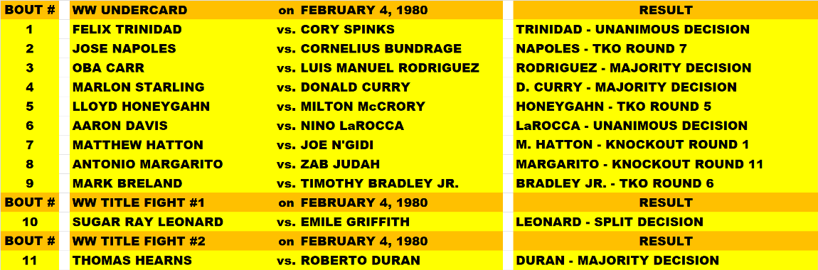 Name:  TITLE BOUT LOWER DIVISION WELTERWEIGHT FEBRUARY 1980.png
Views: 374
Size:  117.3 KB