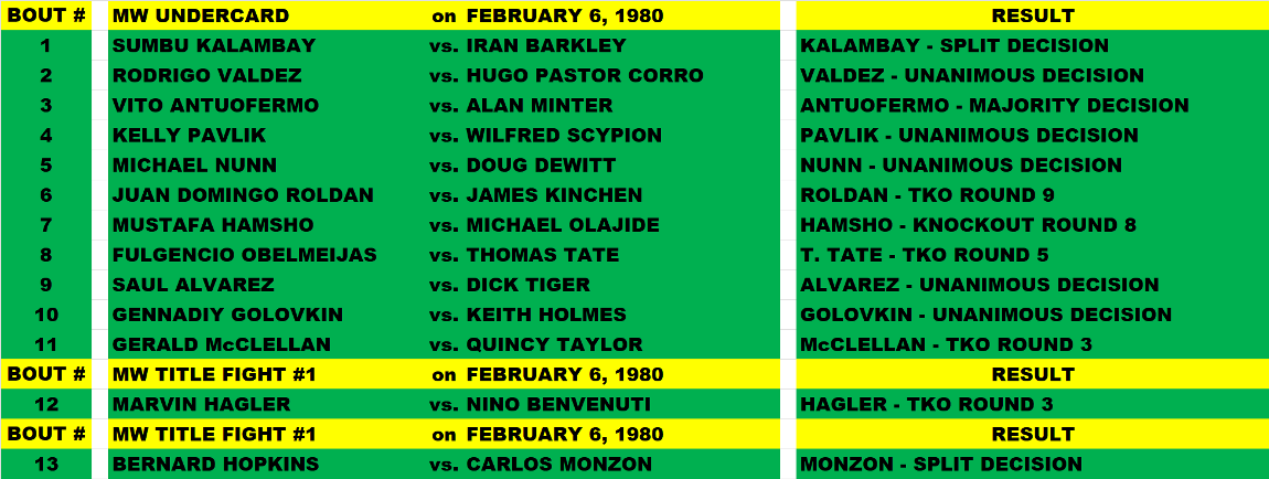 Name:  TITLE BOUT UPPER DIVISION MIDDLEWEIGHT FEBRUARY 1980.png
Views: 376
Size:  142.9 KB