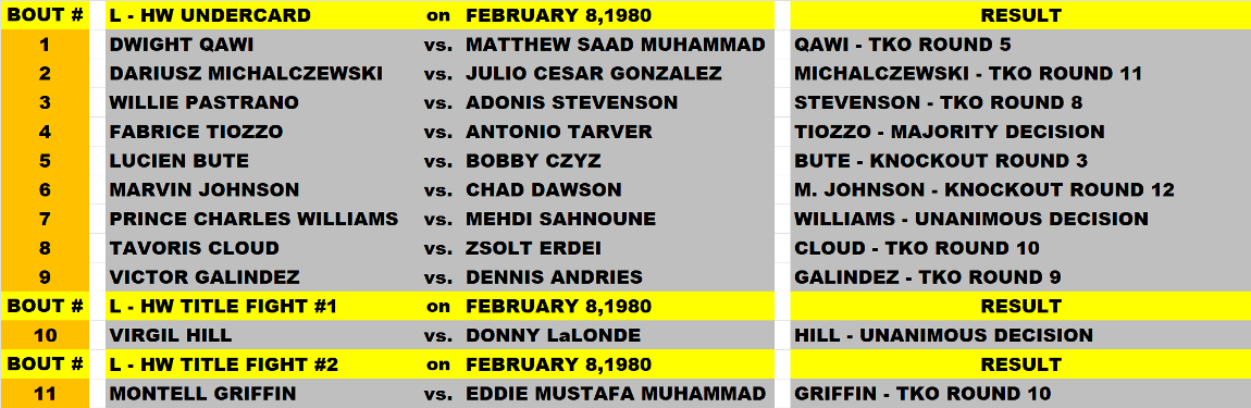 Name:  TITLE BOUT UPPER DIVISION LIGHT - HEAVYWEIGHT FEBRUARY 1980.png
Views: 378
Size:  145.8 KB
