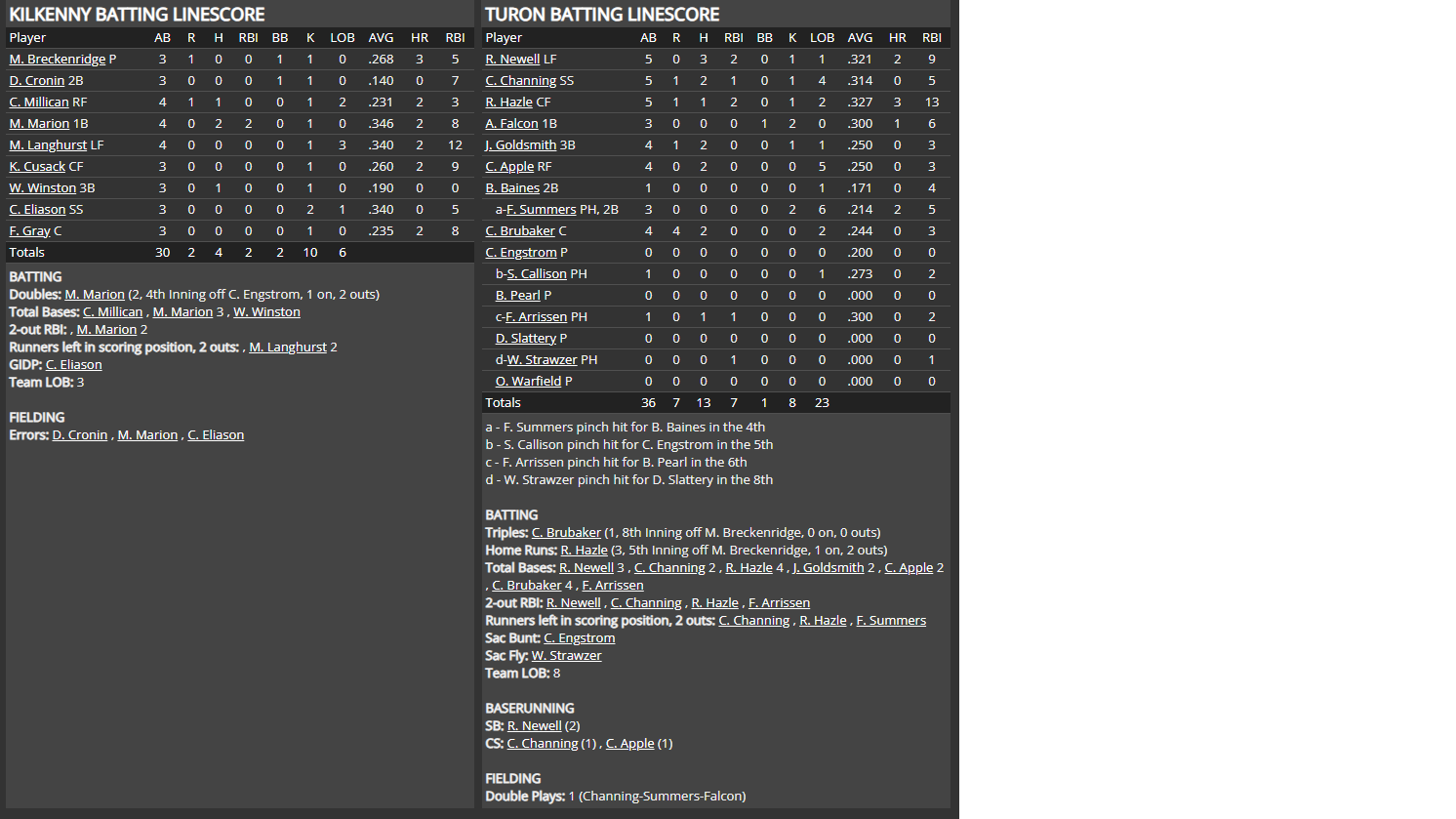 Name:  1947 SA LINE SCORE 2.png
Views: 256
Size:  93.7 KB