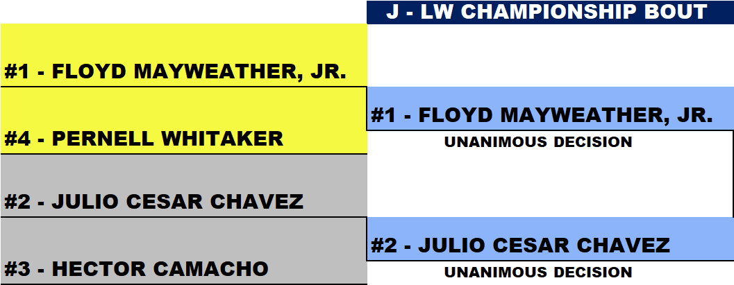 Name:  TITLE BOUT LOWER_JUNIOR - LIGHTWEIGHTT CHAMPIONSHIP BRACKET.png
Views: 375
Size:  27.9 KB