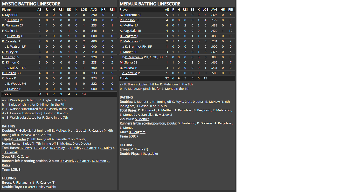 Name:  1947 SA LINE SCORE 2.png
Views: 188
Size:  100.5 KB
