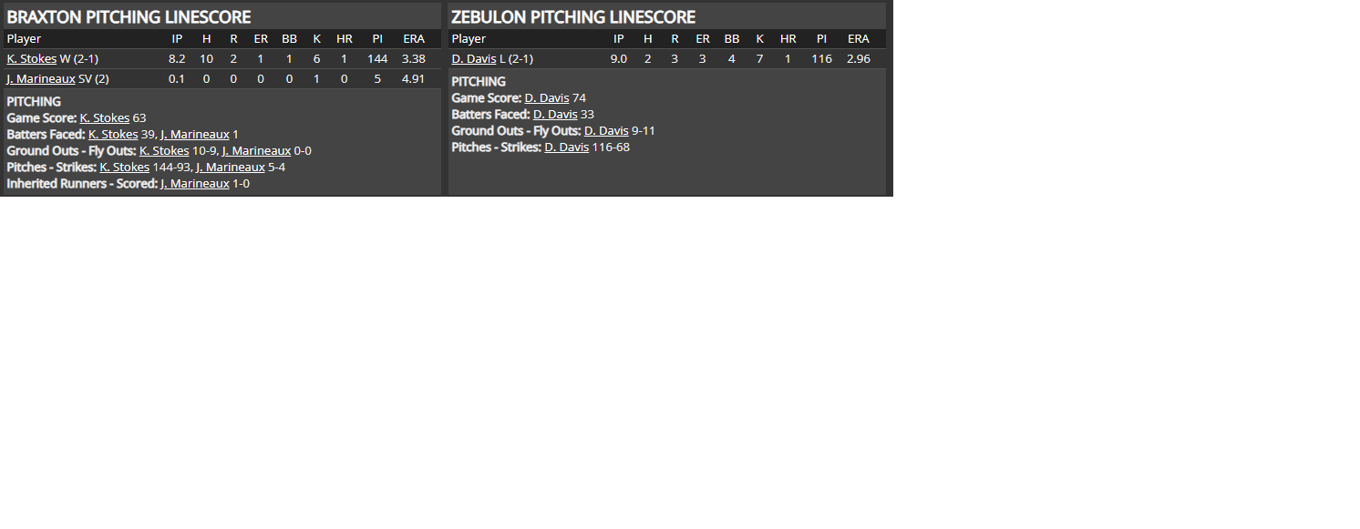 Name:  1947 SA LINE SCORE 9.png
Views: 182
Size:  40.5 KB