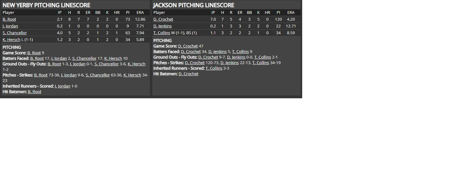 Name:  1947 SA LINE SCORE 12.png
Views: 183
Size:  54.2 KB