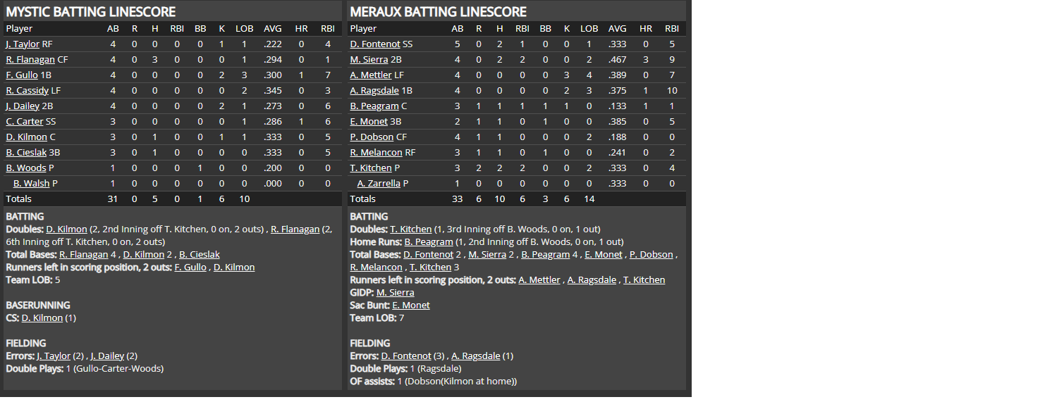 Name:  1947 SA LINE SCORE 14.png
Views: 175
Size:  72.3 KB