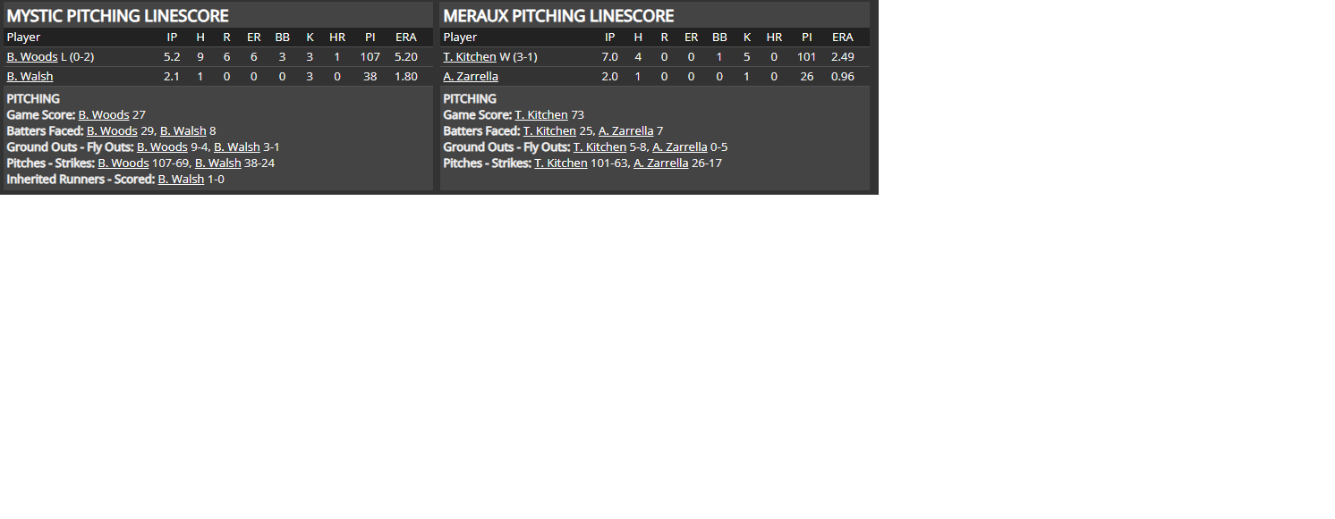 Name:  1947 SA LINE SCORE 15.png
Views: 180
Size:  36.4 KB