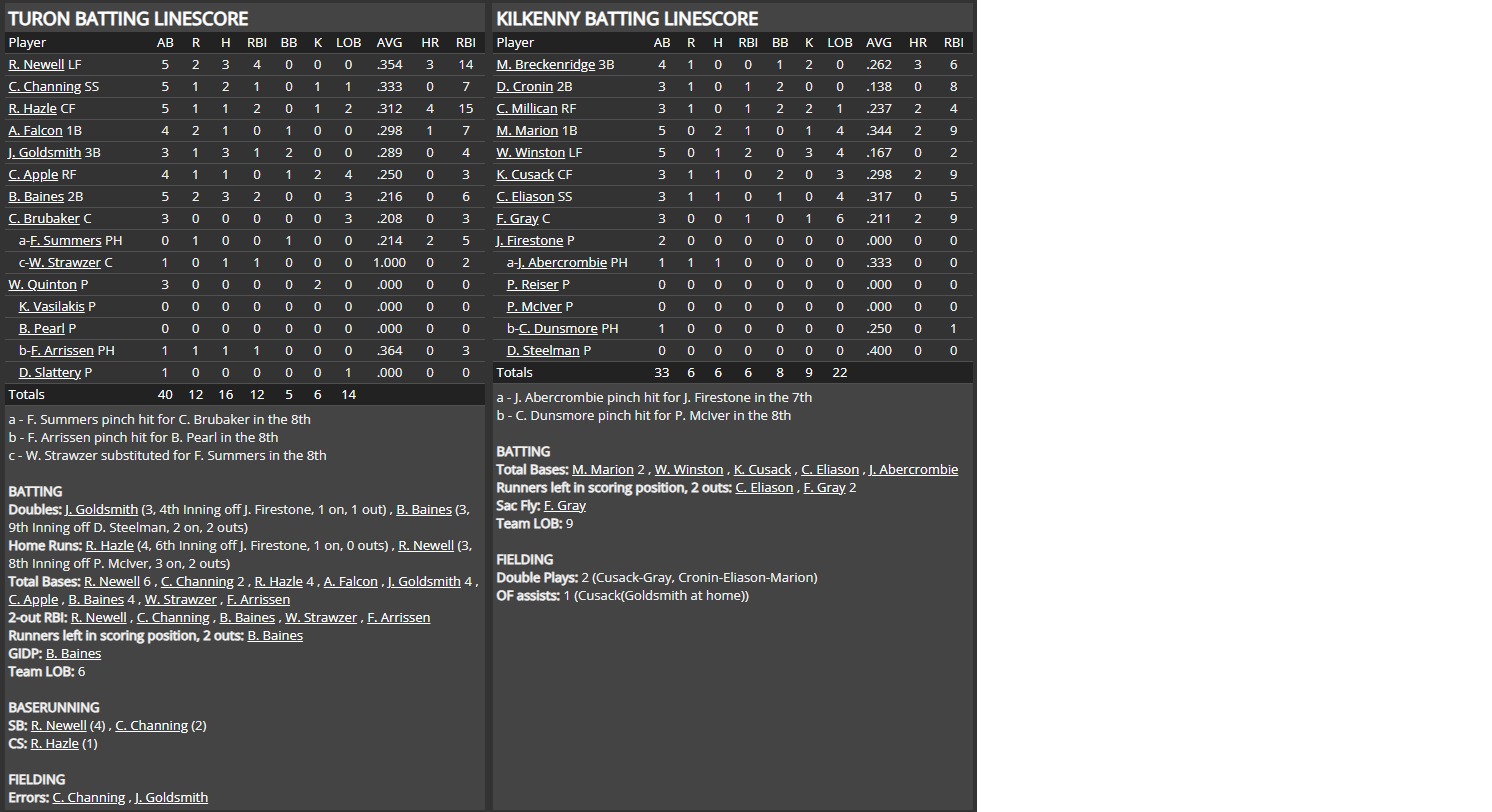 Name:  1947 SA LINE SCORE 2.png
Views: 226
Size:  97.2 KB