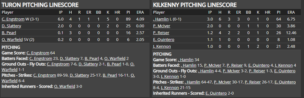 Name:  1947 SA LINE SCORE 3.png
Views: 222
Size:  49.6 KB