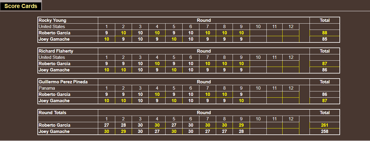 Name: TITLE BOUT UPPER LOWER_Judges Cards 6.png
Views: 382
Size: 37.3 KB