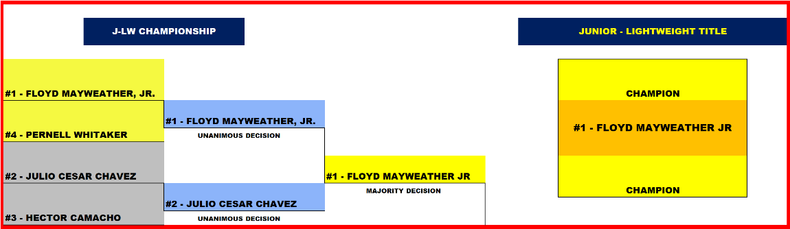 Name:  TITLE BOUT LOWER_JUNIOR - LIGHTWEIGHTT CHAMPIONSHIP BRACKET FINAL.png
Views: 371
Size:  39.8 KB