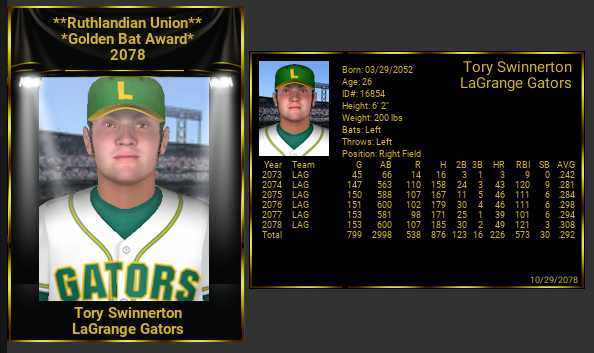 Name:  TORY SWINNERTON 2078 RU GOLDEN BAT AWARD.png
Views: 159
Size:  164.6 KB