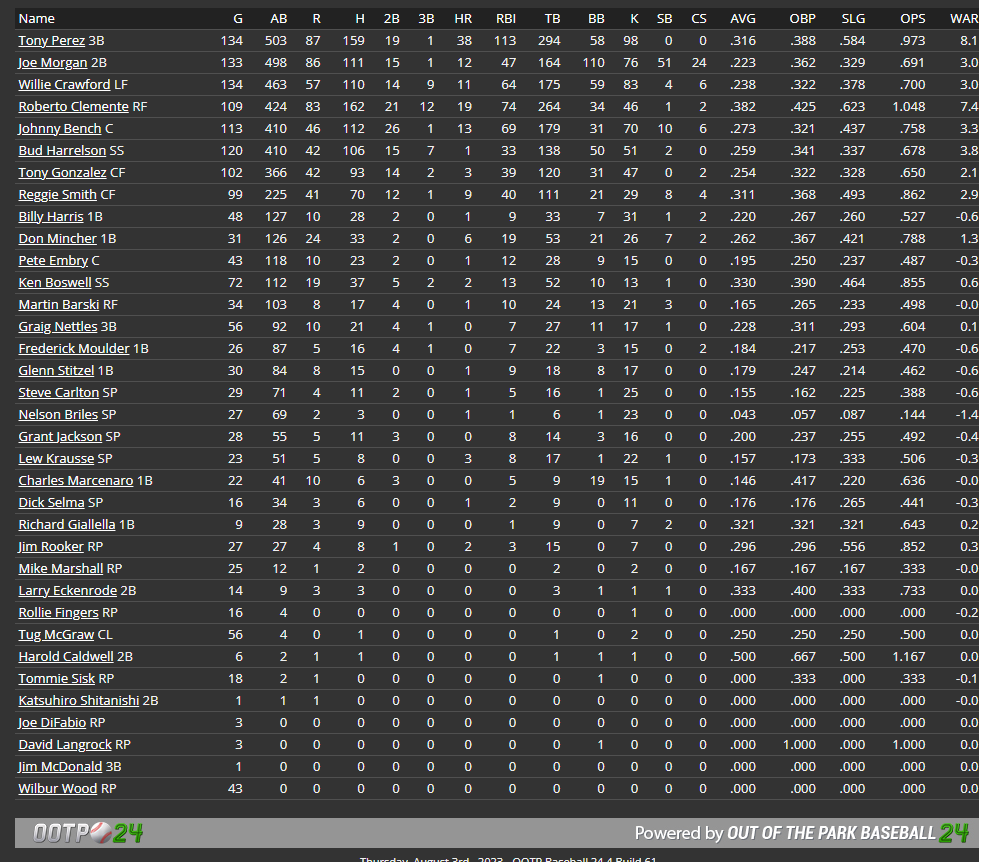 Name:  offensive stats spet 1.png
Views: 270
Size:  76.4 KB