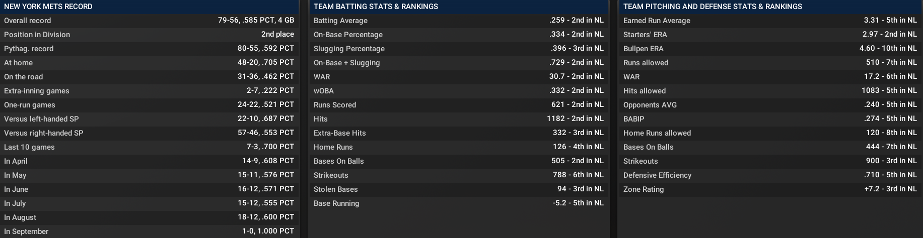 Name:  team stats sept 1.png
Views: 288
Size:  251.6 KB