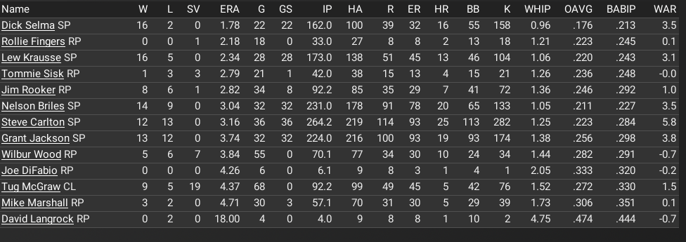 Name:  final pitching stats.png
Views: 369
Size:  66.0 KB