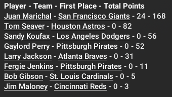 Name:  cy young winner.png
Views: 343
Size:  31.3 KB