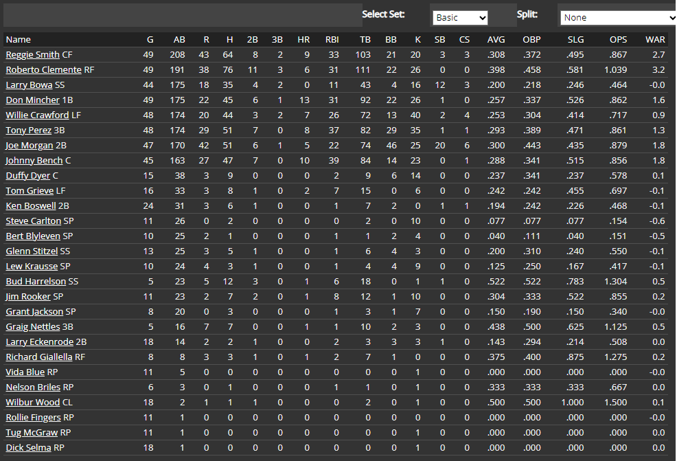 Name:  offensive stats june 1.png
Views: 321
Size:  47.7 KB